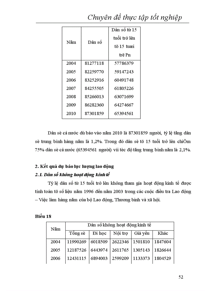 image for page Dự báo lực lượng lao động có chuyên môn kỹ thuật của nước ta năm 2010