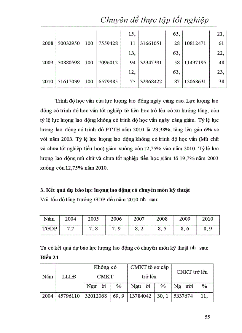 image for page Dự báo lực lượng lao động có chuyên môn kỹ thuật của nước ta năm 2010