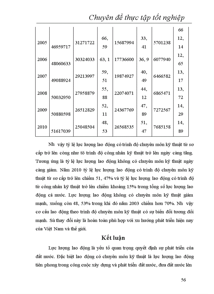 image for page Dự báo lực lượng lao động có chuyên môn kỹ thuật của nước ta năm 2010