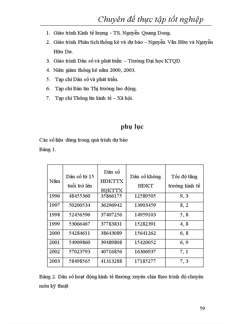 image for page Dự báo lực lượng lao động có chuyên môn kỹ thuật của nước ta năm 2010