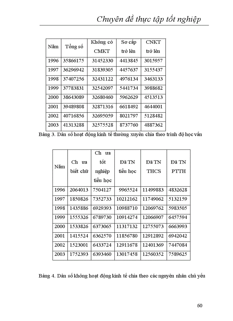 image for page Dự báo lực lượng lao động có chuyên môn kỹ thuật của nước ta năm 2010