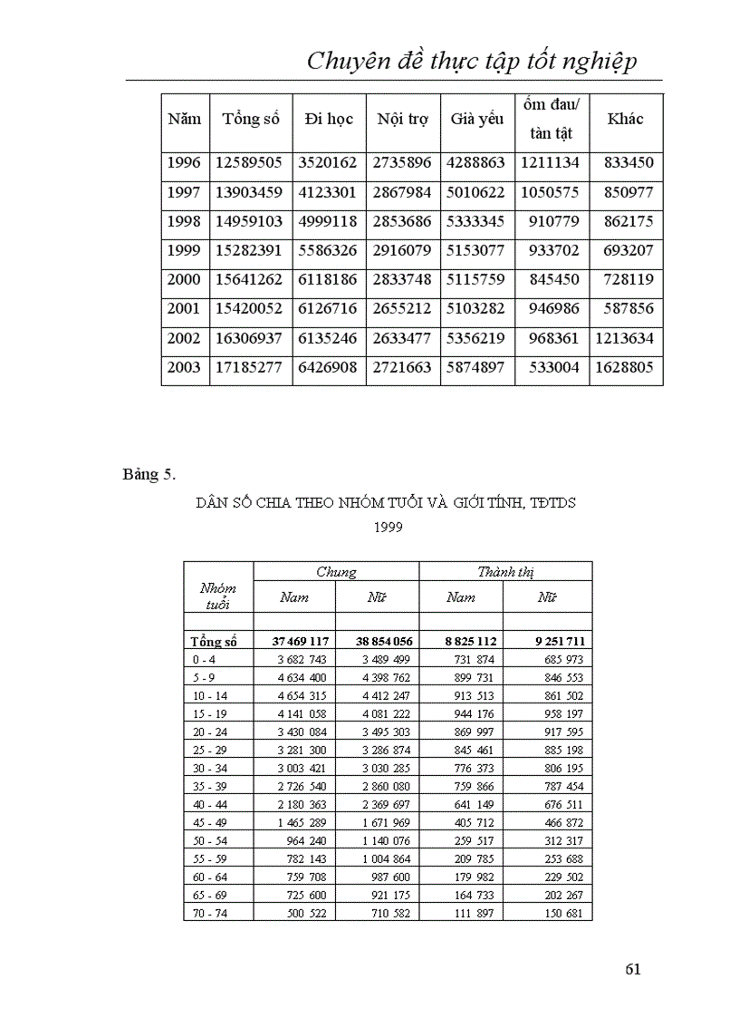 image for page Dự báo lực lượng lao động có chuyên môn kỹ thuật của nước ta năm 2010