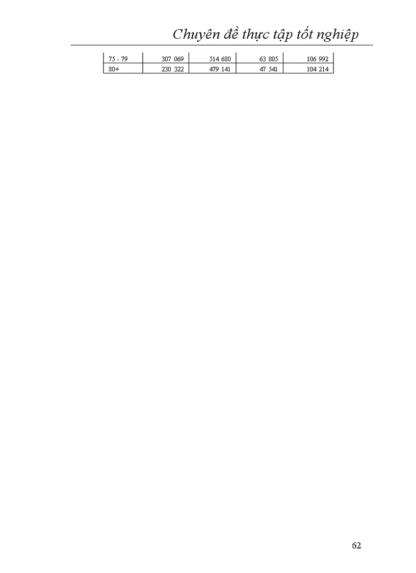 image for page Dự báo lực lượng lao động có chuyên môn kỹ thuật của nước ta năm 2010