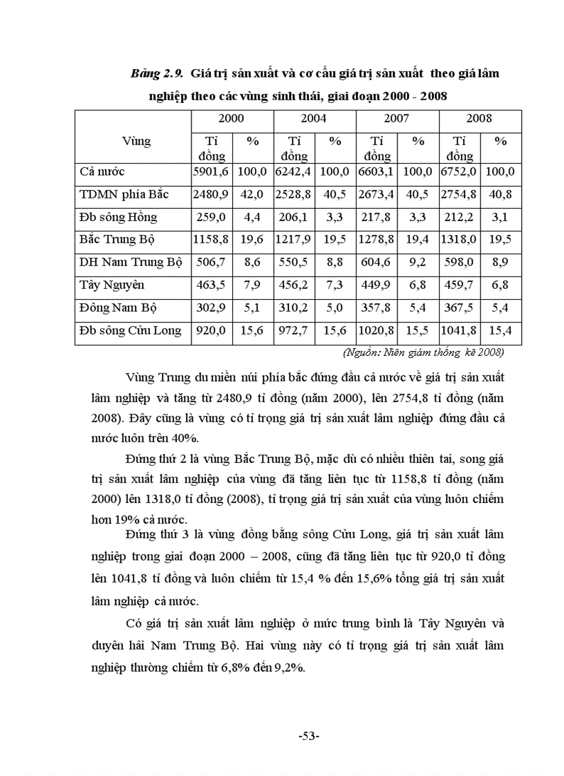 image for page Địa lí Lâm nghiệp Việt Nam