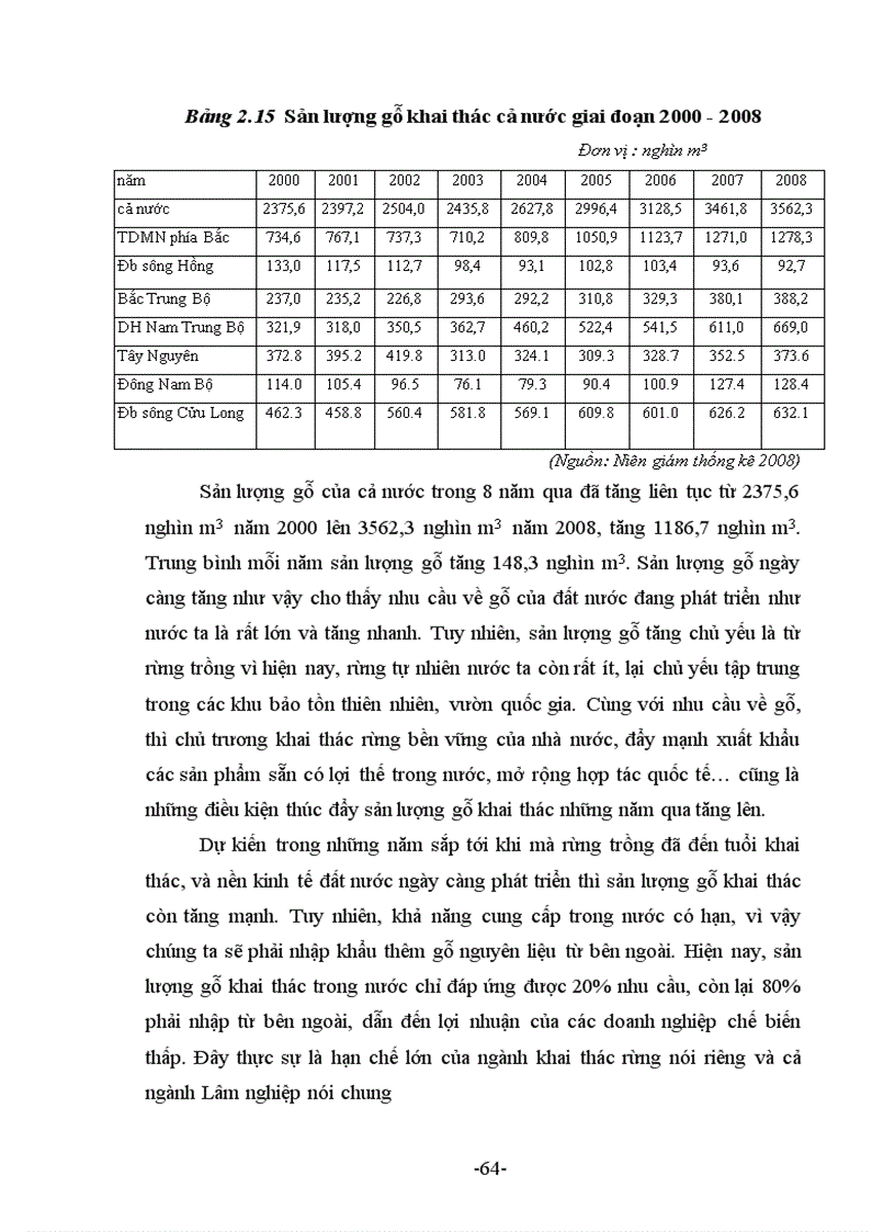 image for page Địa lí Lâm nghiệp Việt Nam