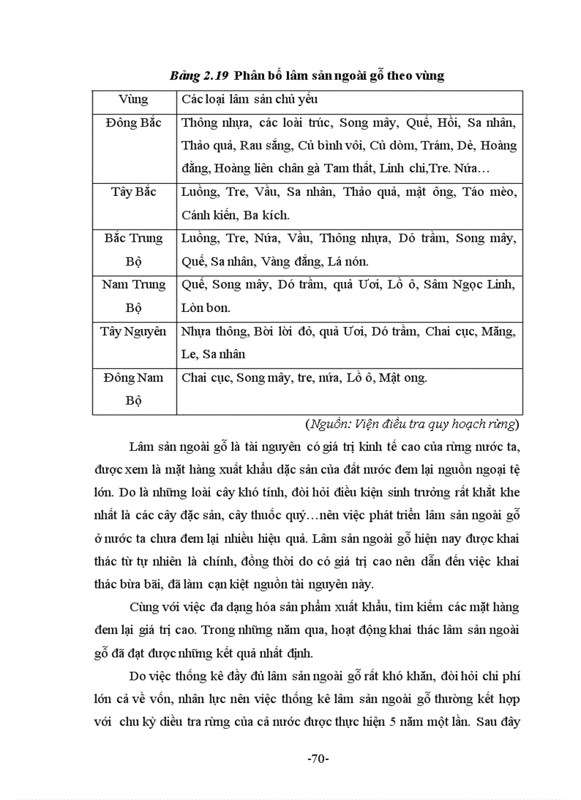 image for page Địa lí Lâm nghiệp Việt Nam