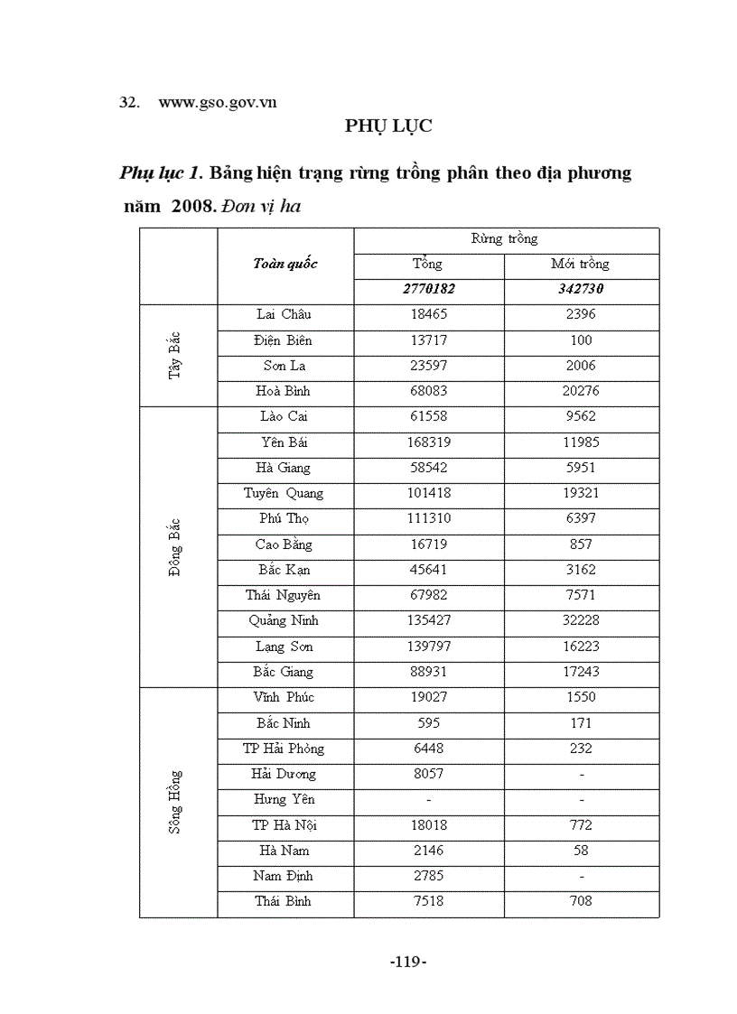 image for page Địa lí Lâm nghiệp Việt Nam