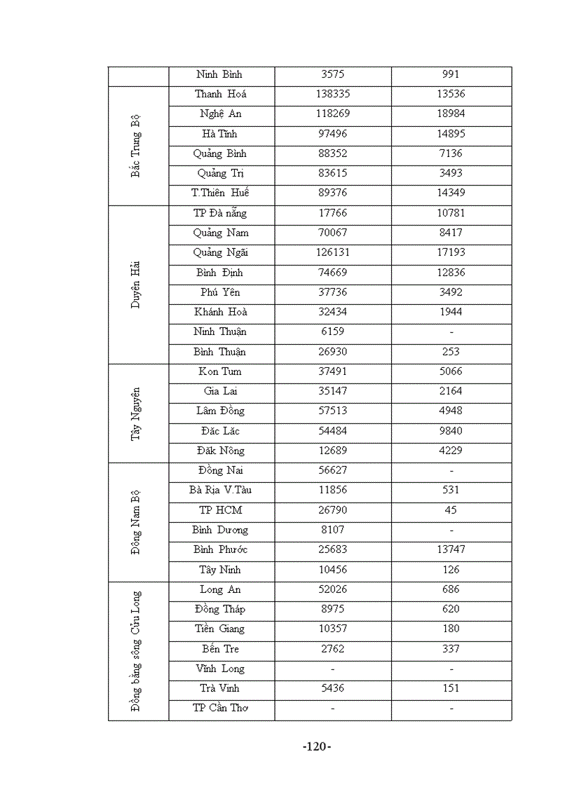 image for page Địa lí Lâm nghiệp Việt Nam