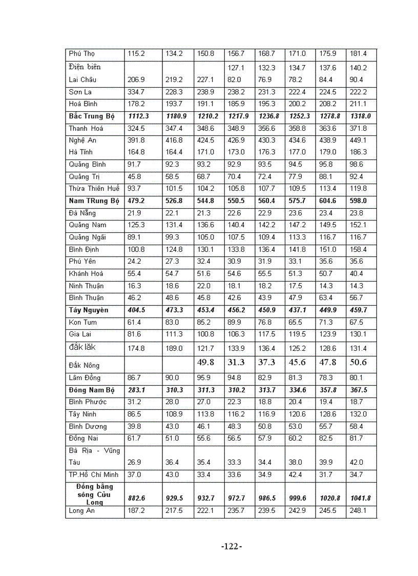 image for page Địa lí Lâm nghiệp Việt Nam