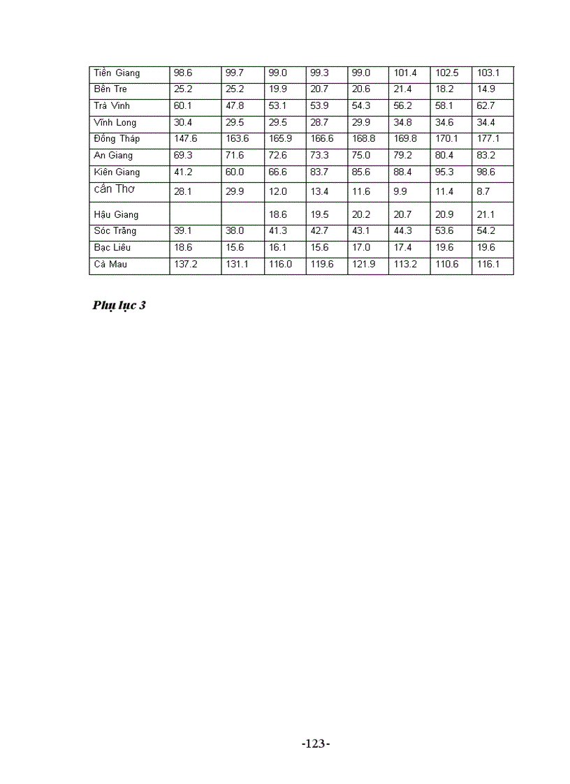 image for page Địa lí Lâm nghiệp Việt Nam