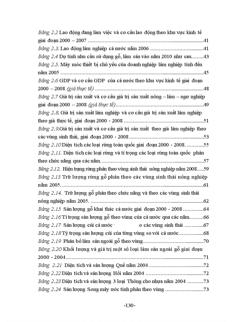 image for page Địa lí Lâm nghiệp Việt Nam