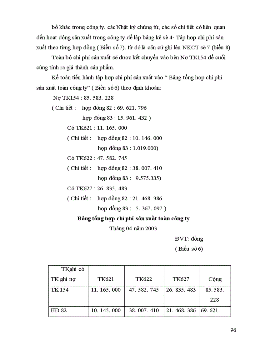 image for page Kế toán chi phí sản xuất và tính giá thành sản phẩm tại Công ty Bình Minh 1