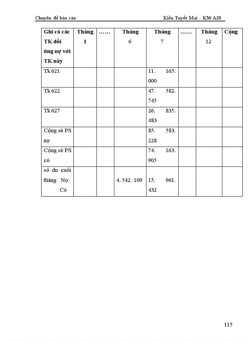 image for page Kế toán chi phí sản xuất và tính giá thành sản phẩm tại Công ty Bình Minh 1