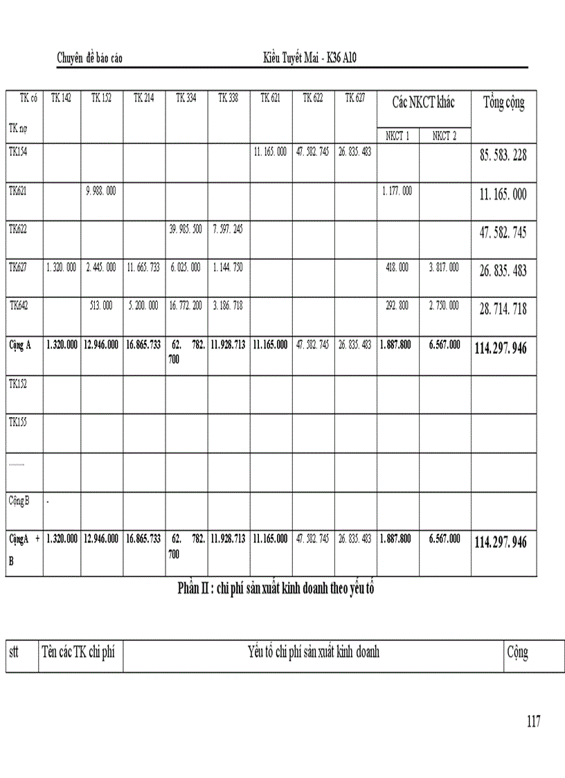 image for page Kế toán chi phí sản xuất và tính giá thành sản phẩm tại Công ty Bình Minh 1