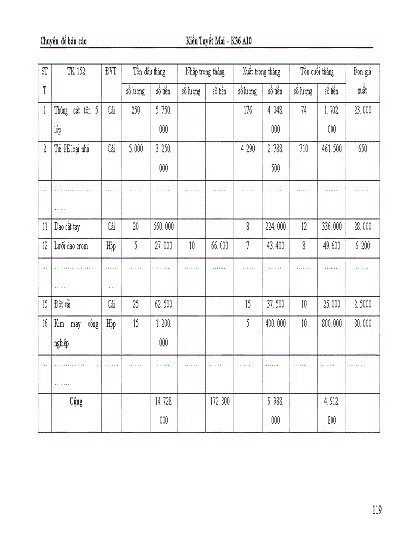 image for page Kế toán chi phí sản xuất và tính giá thành sản phẩm tại Công ty Bình Minh 1