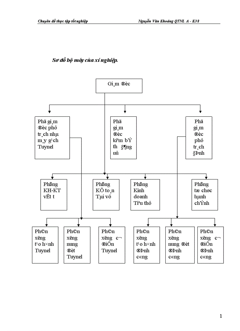 image for page Hoàn thiện công tác xây dựng và quản lý quỹ tiền lương 1