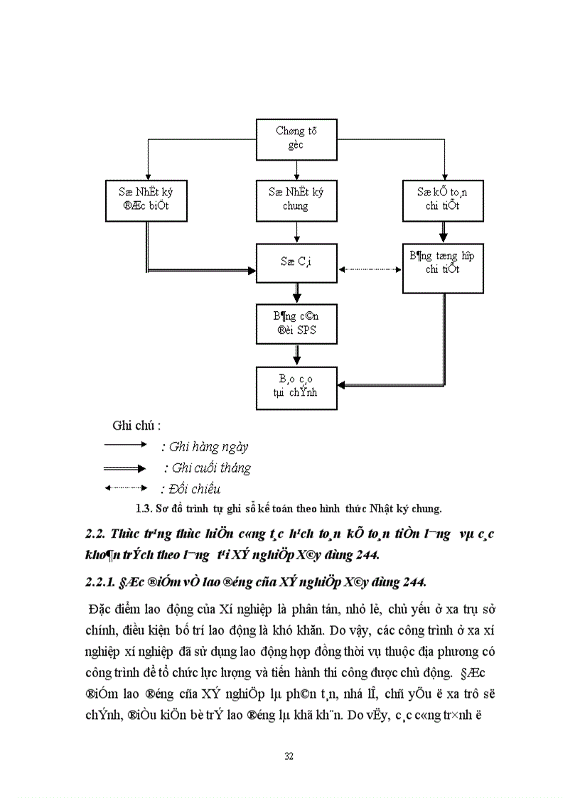 image for page Hạch toán tiền lương và các khoản trích theo lương tại Xí nghiệp xây dựng 244 1