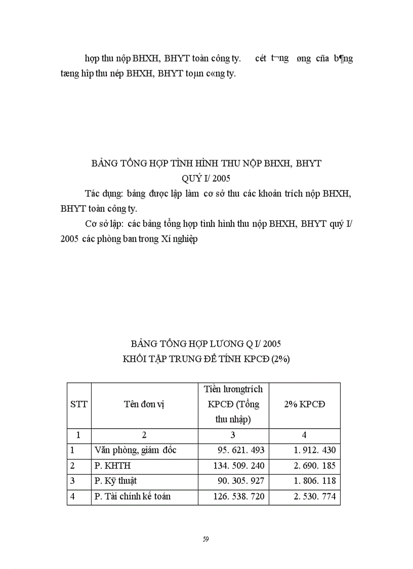 image for page Hạch toán tiền lương và các khoản trích theo lương tại Xí nghiệp xây dựng 244 1