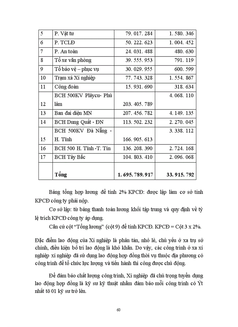 image for page Hạch toán tiền lương và các khoản trích theo lương tại Xí nghiệp xây dựng 244 1