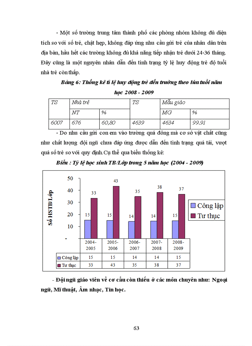 image for page Biện pháp phát triển đội ngũ giáo viên các trường mầm non ngoài công lập tỉnh Sơn La 1