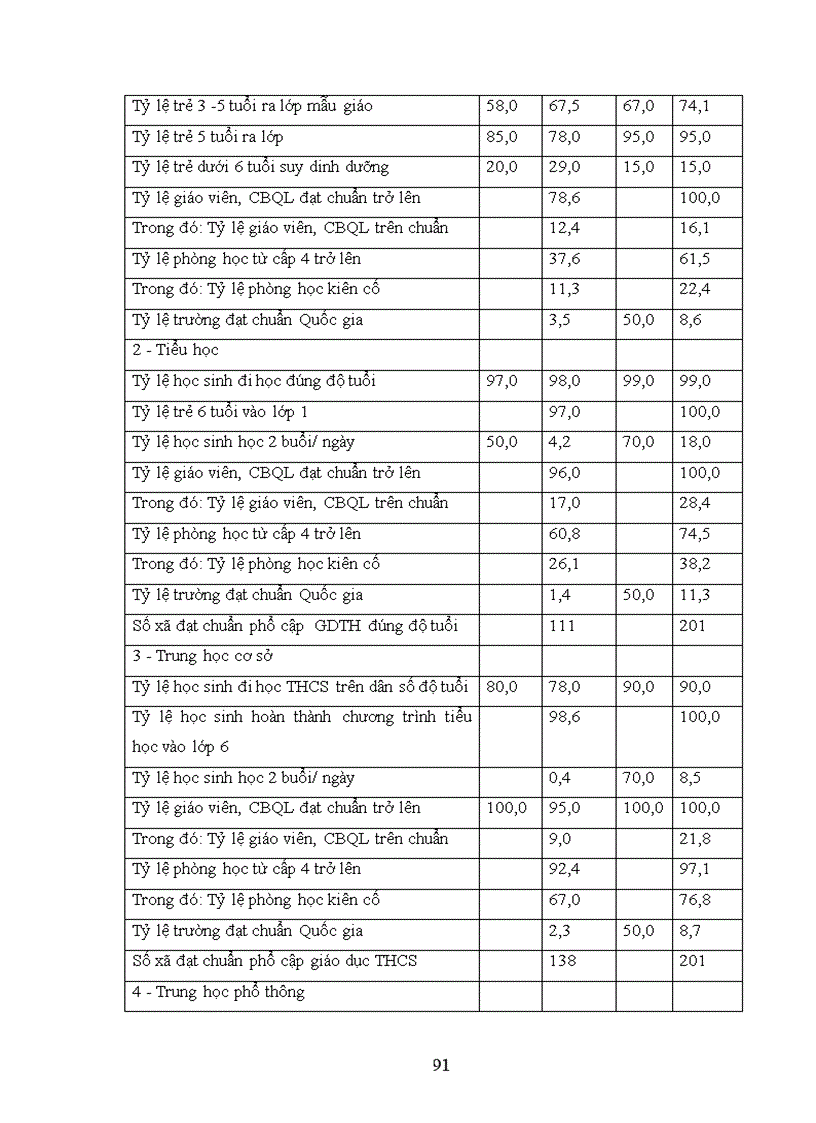 image for page Biện pháp phát triển đội ngũ giáo viên các trường mầm non ngoài công lập tỉnh Sơn La 1
