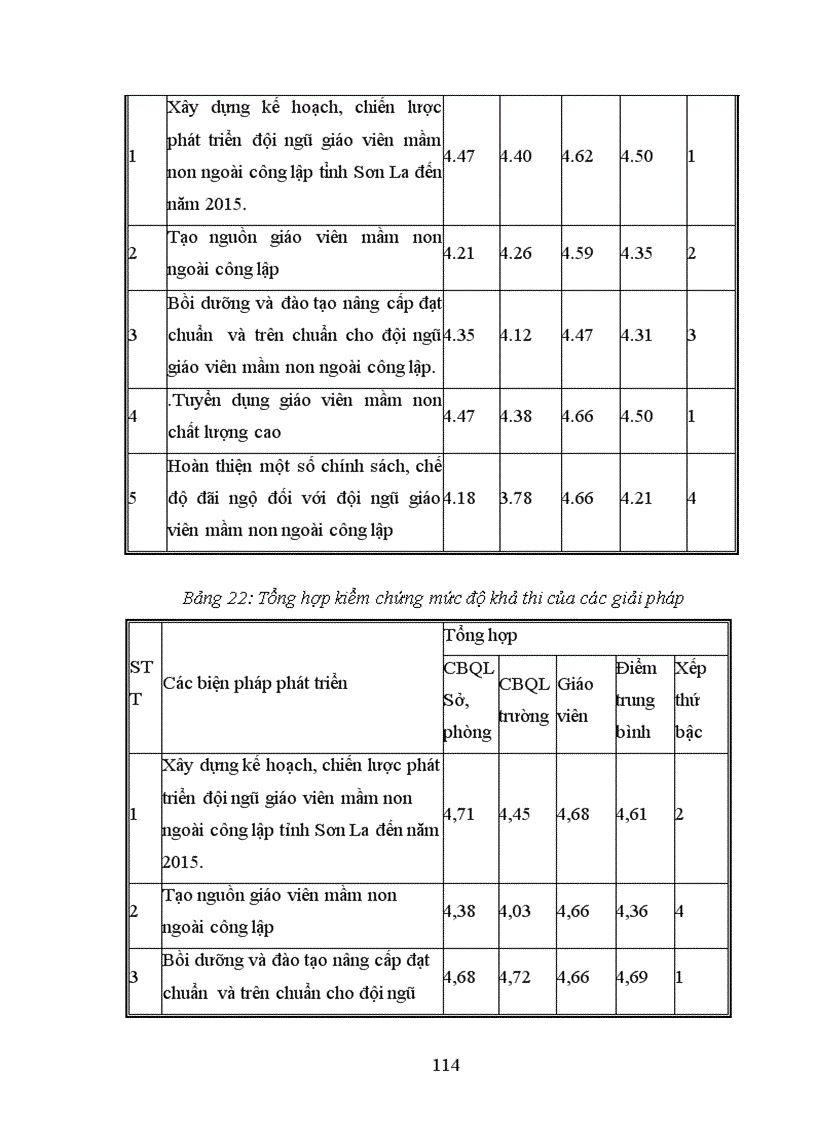 image for page Biện pháp phát triển đội ngũ giáo viên các trường mầm non ngoài công lập tỉnh Sơn La 1