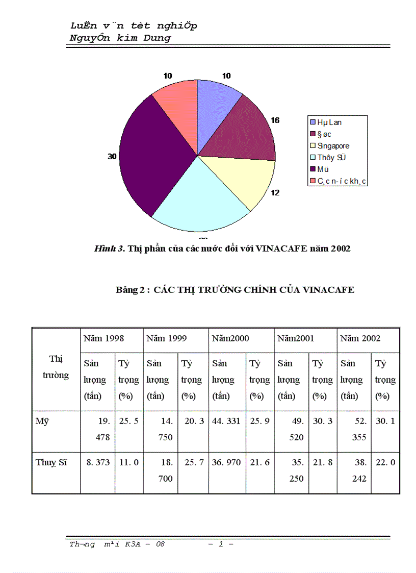 image for page Thực trạng và những giải pháp góp phần thúc đẩy hoạt động xuất khẩu của tổng công ty trong thời gian tới 1