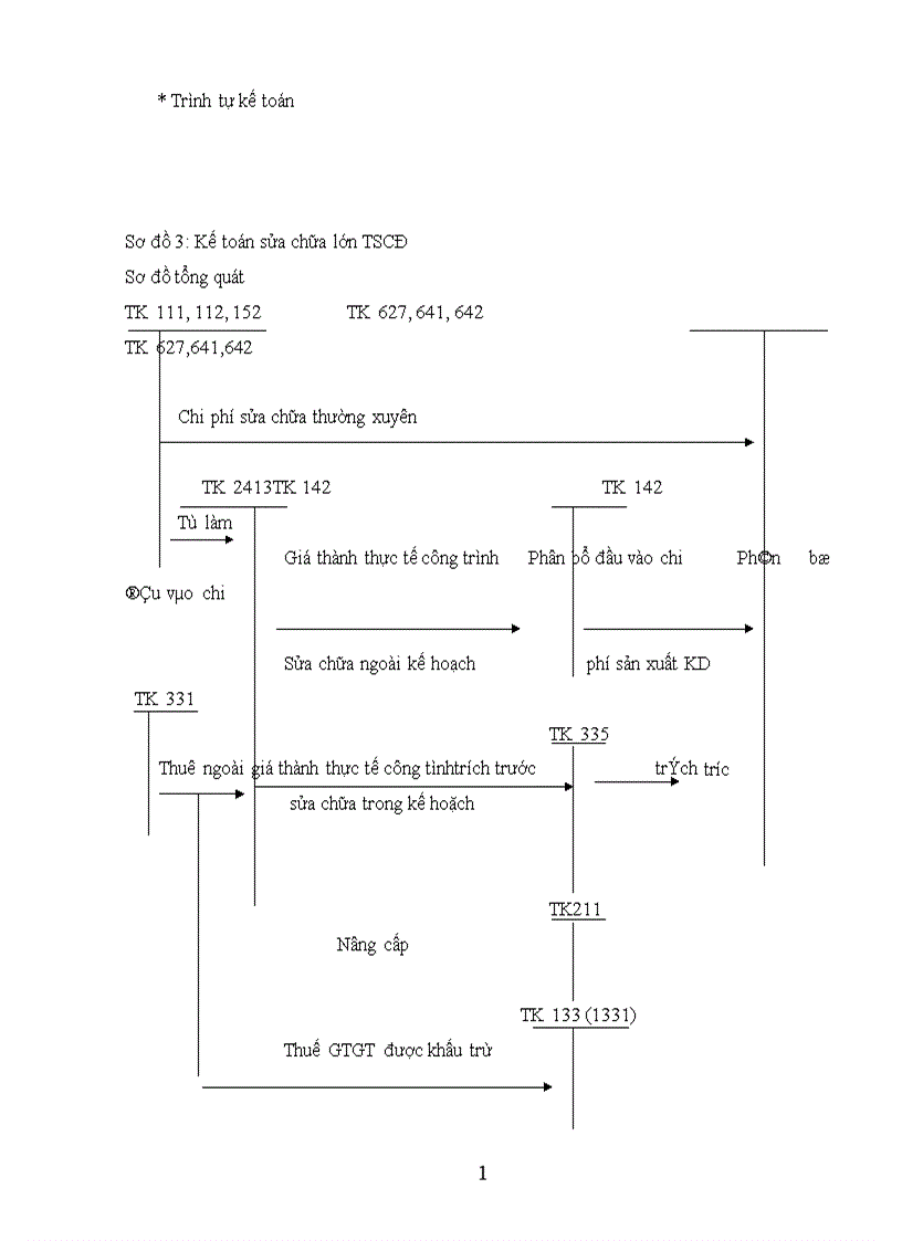 image for page Tổ chức công tác kế toán TSCĐ và quản lý trang bị và sử dụng TSCĐ ở công ty bánh kẹo Tràng an 1