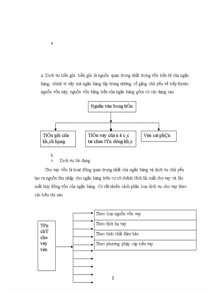 image for page Hoạt động Marketing trong lĩnh vực ngân hàng ở Việt Nam thực trạng và giải pháp 1