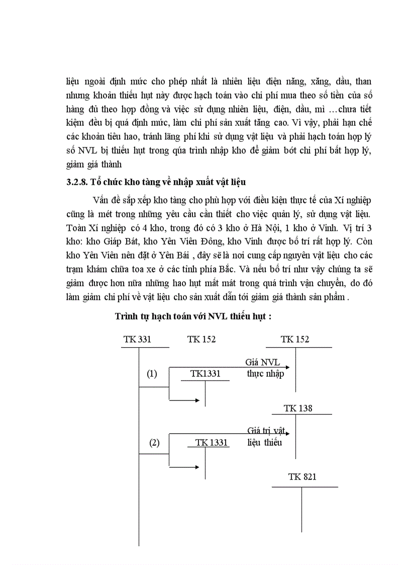 image for page Hoàn thiện côngtác hạch toán nguyên vật liệu tại Xí nghiệp vận dụng toa xe hàng Hà Nội