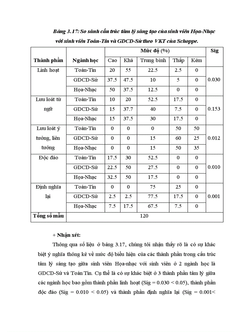 image for page Mức độ sáng tạo của sinh viên Họa Nhạc trường Cao đẳng Sư phạm Bình Thuận 1