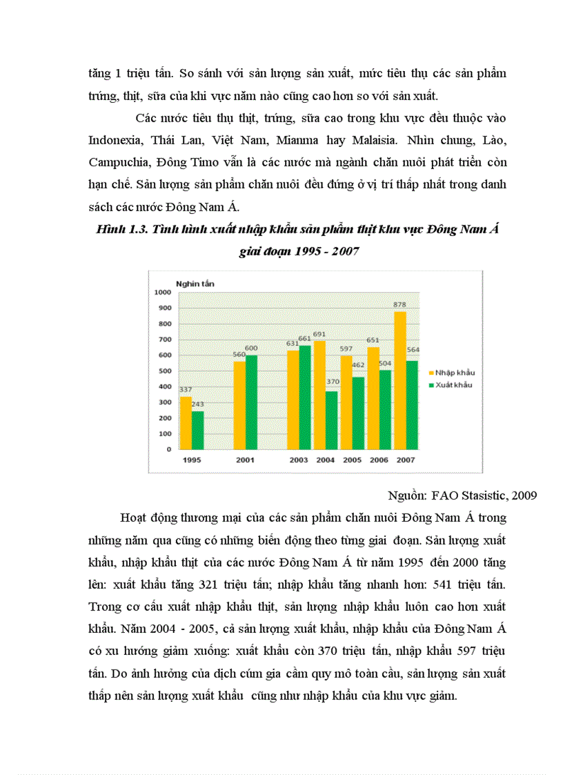 image for page Địa lý ngành chăn nuôi Việt Nam