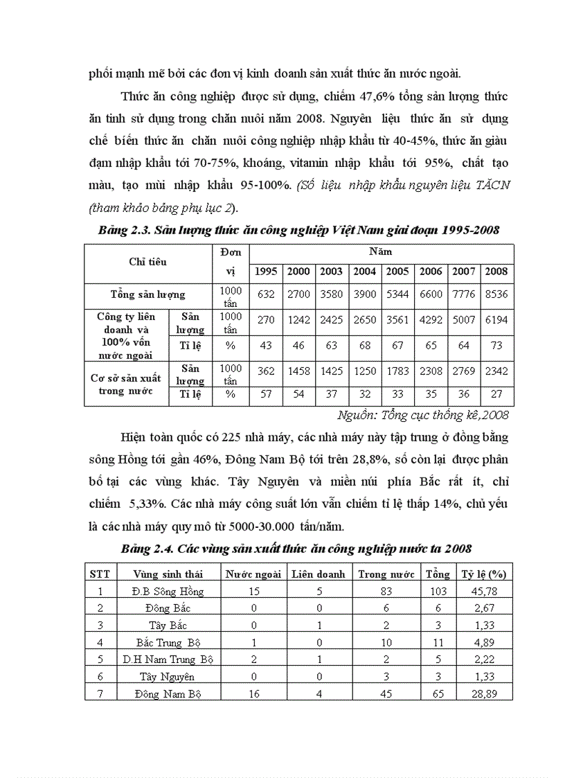 image for page Địa lý ngành chăn nuôi Việt Nam