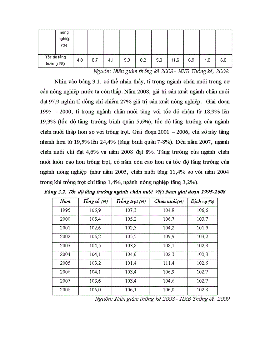 image for page Địa lý ngành chăn nuôi Việt Nam