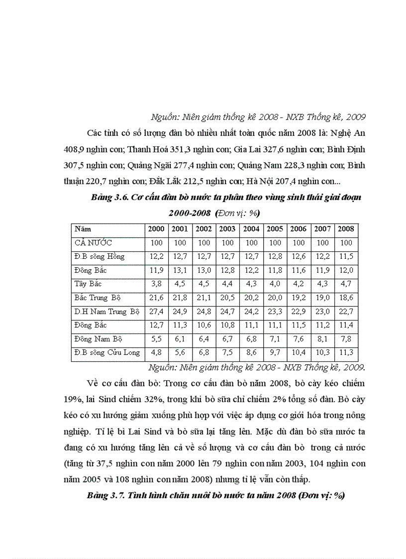 image for page Địa lý ngành chăn nuôi Việt Nam