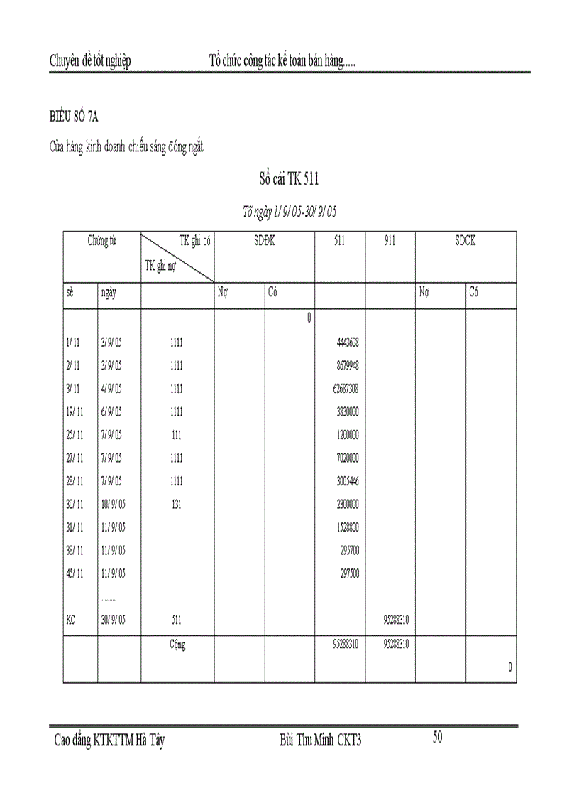 image for page Tổ chức kế toán bán hàng và xác định kết quả bán hàng tại Cửa hàng kinh doanh chiếu sáng đóng ngắt thuộc công ty vật liệu điện và dụng cụ cơ khí 1