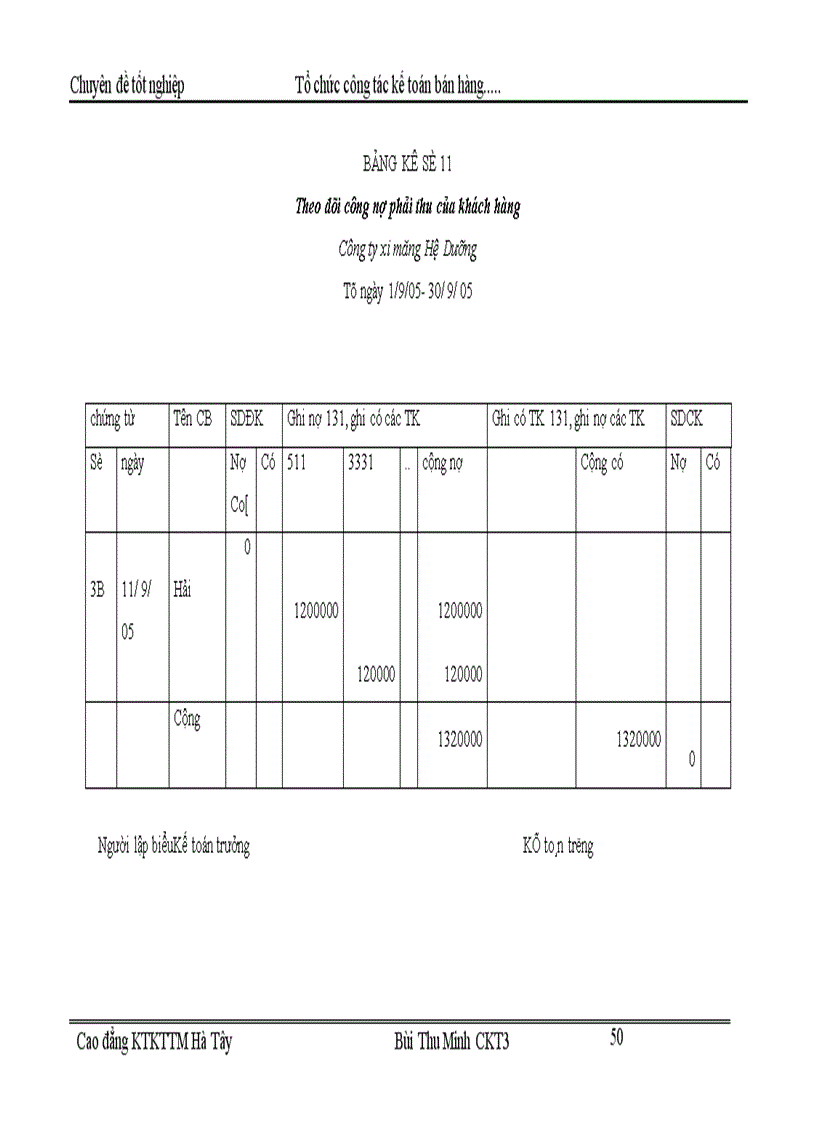 image for page Tổ chức kế toán bán hàng và xác định kết quả bán hàng tại Cửa hàng kinh doanh chiếu sáng đóng ngắt thuộc công ty vật liệu điện và dụng cụ cơ khí 1