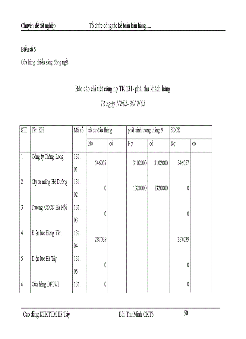 image for page Tổ chức kế toán bán hàng và xác định kết quả bán hàng tại Cửa hàng kinh doanh chiếu sáng đóng ngắt thuộc công ty vật liệu điện và dụng cụ cơ khí 1