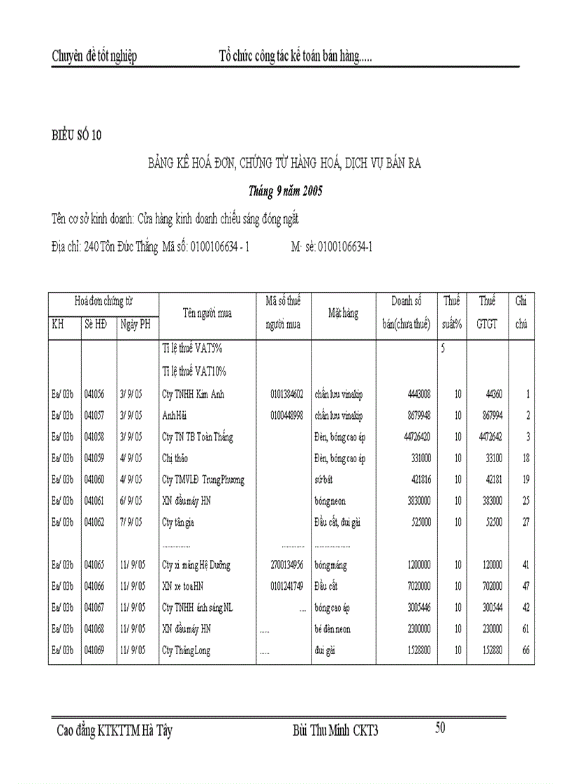 image for page Tổ chức kế toán bán hàng và xác định kết quả bán hàng tại Cửa hàng kinh doanh chiếu sáng đóng ngắt thuộc công ty vật liệu điện và dụng cụ cơ khí 1