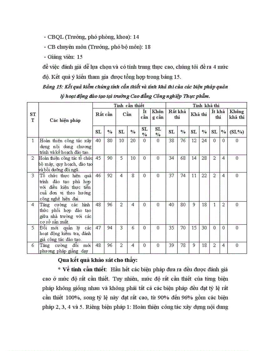 image for page Một số biện pháp quản lý hoạt động đào tạo tại trường Cao đẳng Công nghiệp Thực phẩm Việt Trì Phú Thọ