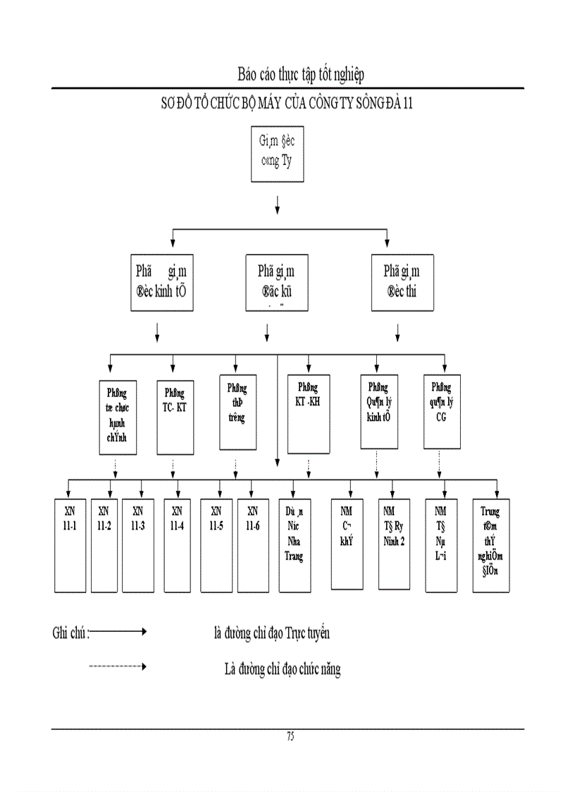 image for page Huy động và sử dụng vốn tại công ty xây dựng và phát triển nhà số 6