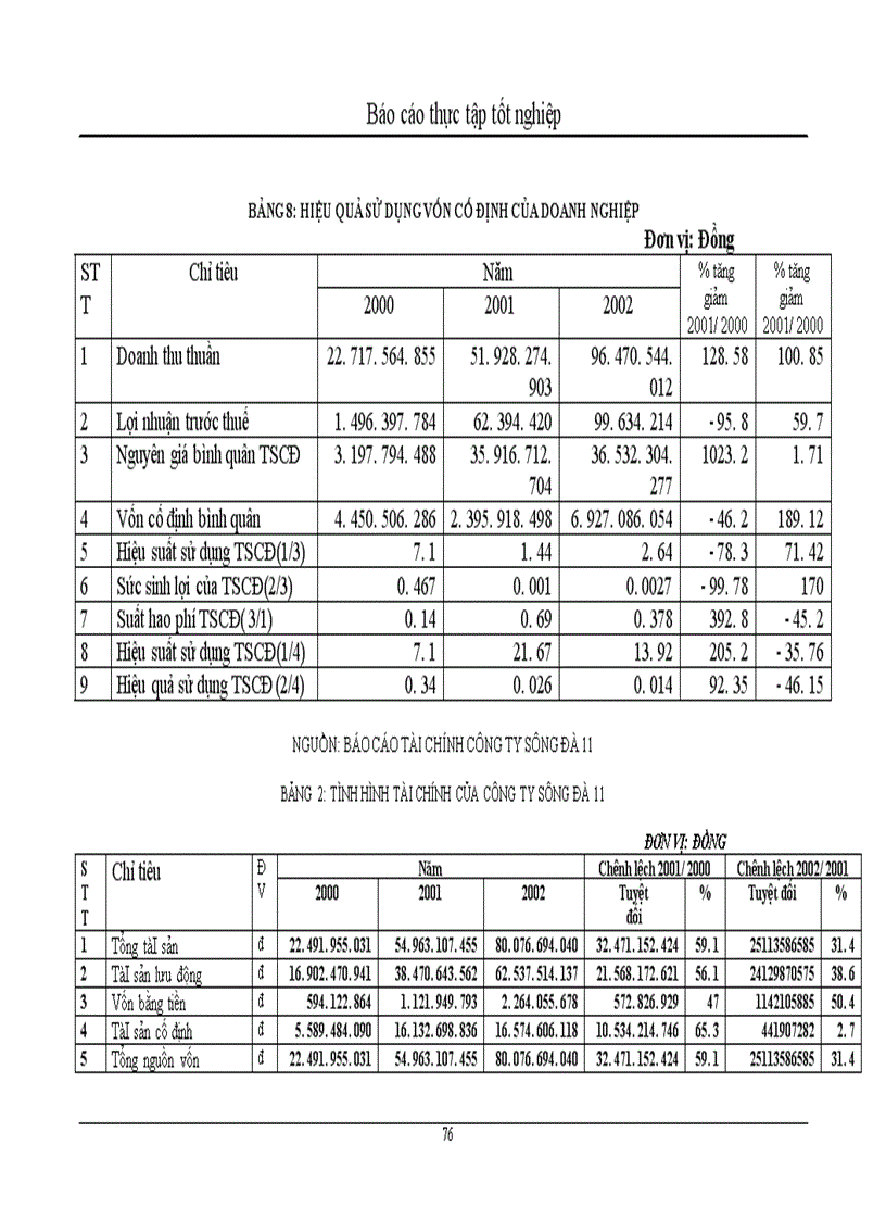 image for page Huy động và sử dụng vốn tại công ty xây dựng và phát triển nhà số 6