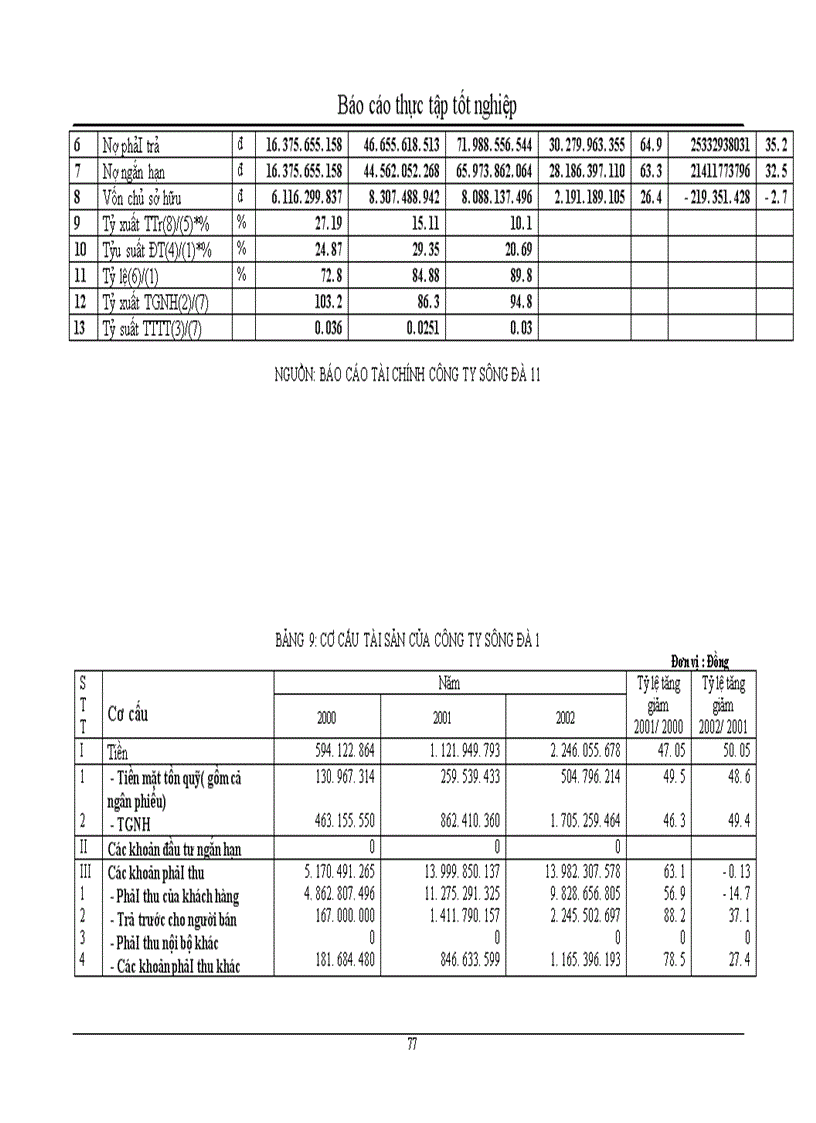 image for page Huy động và sử dụng vốn tại công ty xây dựng và phát triển nhà số 6