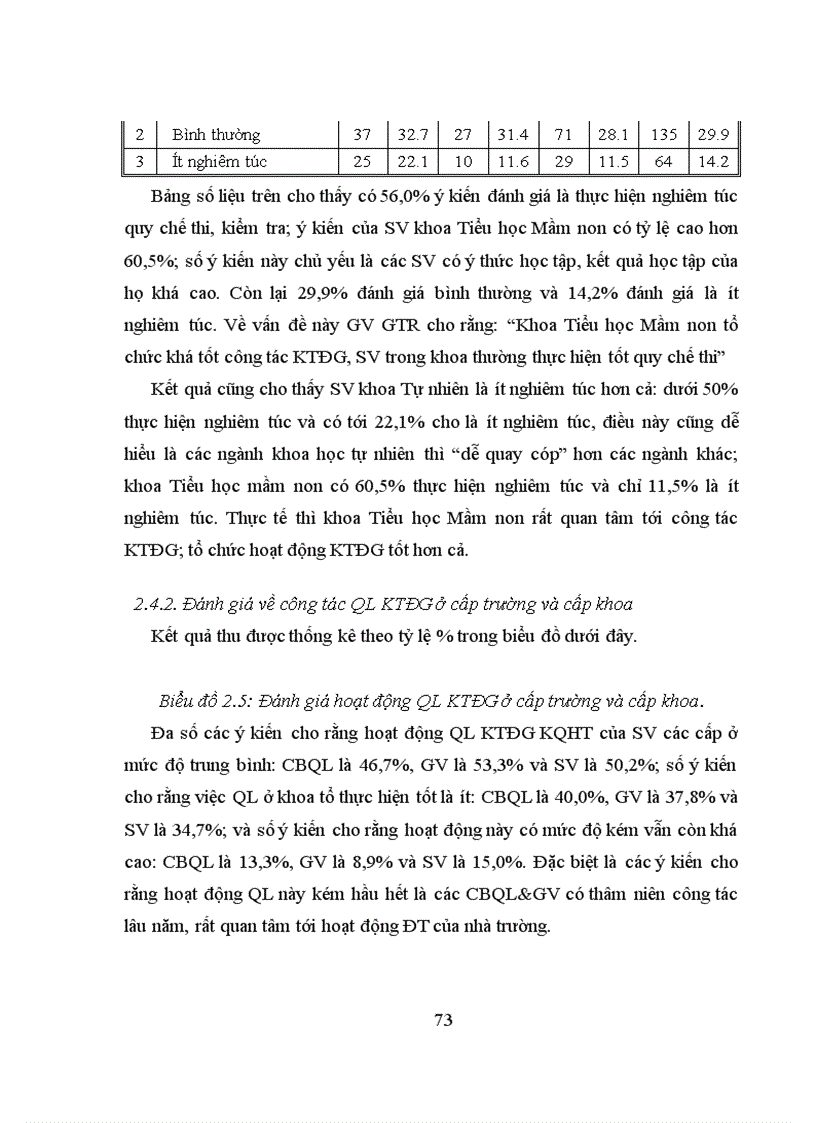 image for page Biện pháp quản lí của Phòng Đào tạo về hoạt động kiểm tra đánh giá kết quả học tập của sinh viên ở Trường Cao đẳng Sơn La