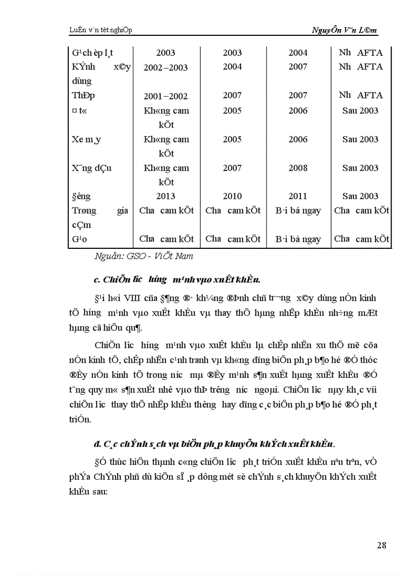 image for page Những giải pháp nhằm thúc đẩy quan hệ thương mại Việt Nam Hoa Kỳ 1