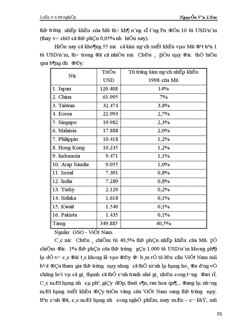 image for page Những giải pháp nhằm thúc đẩy quan hệ thương mại Việt Nam Hoa Kỳ 1