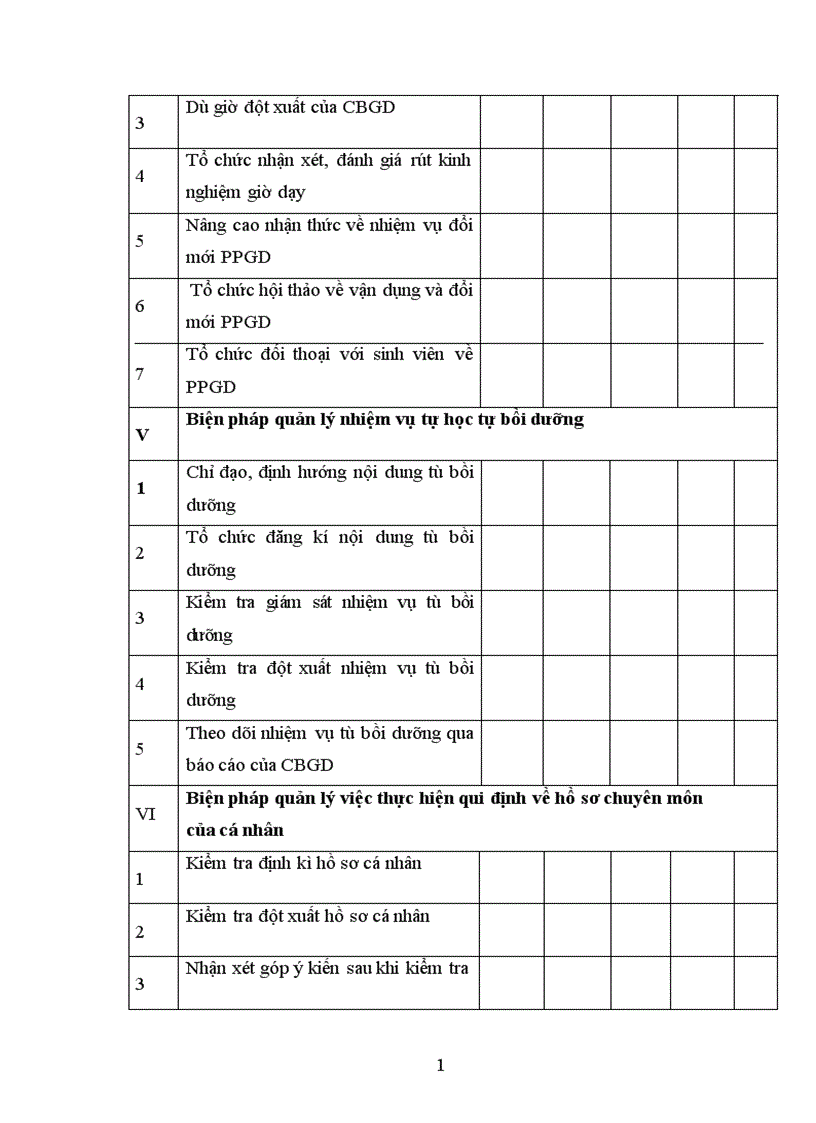 image for page Các biện pháp quản lý của Trưởng bộ môn đối với hoạt động dạy học Giáo dục thể chất ở Trường cao đẳng sư phạm Hưng Yên 1