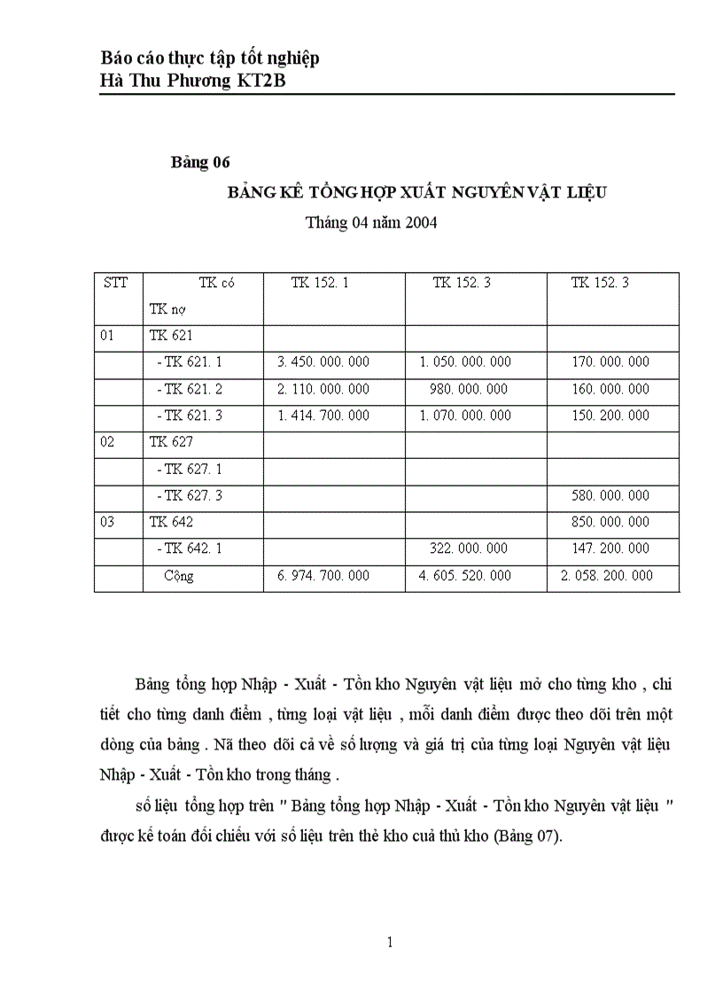 image for page Tổ chức kế toán Nguyên vật liệu tại Công ty Dệt 8 3 1