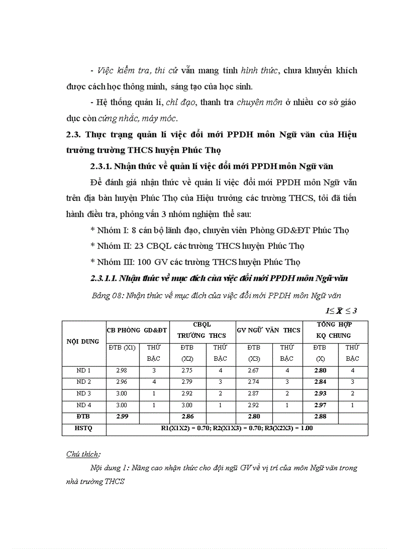 image for page Biện pháp quản lí việc đổi mới phương pháp dạy học môn Ngữ văn của Hiệu trưởng trường THCS huyện Phúc Thọ Hà Nội