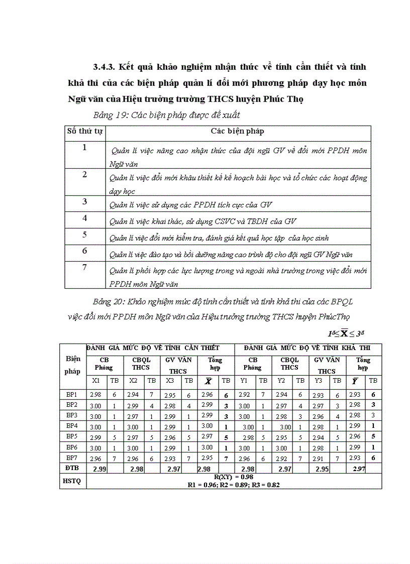 image for page Biện pháp quản lí việc đổi mới phương pháp dạy học môn Ngữ văn của Hiệu trưởng trường THCS huyện Phúc Thọ Hà Nội
